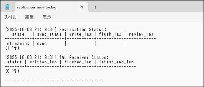 PowerShellでの監視例画面